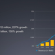 Xiaomi sales and revenue since 2011.